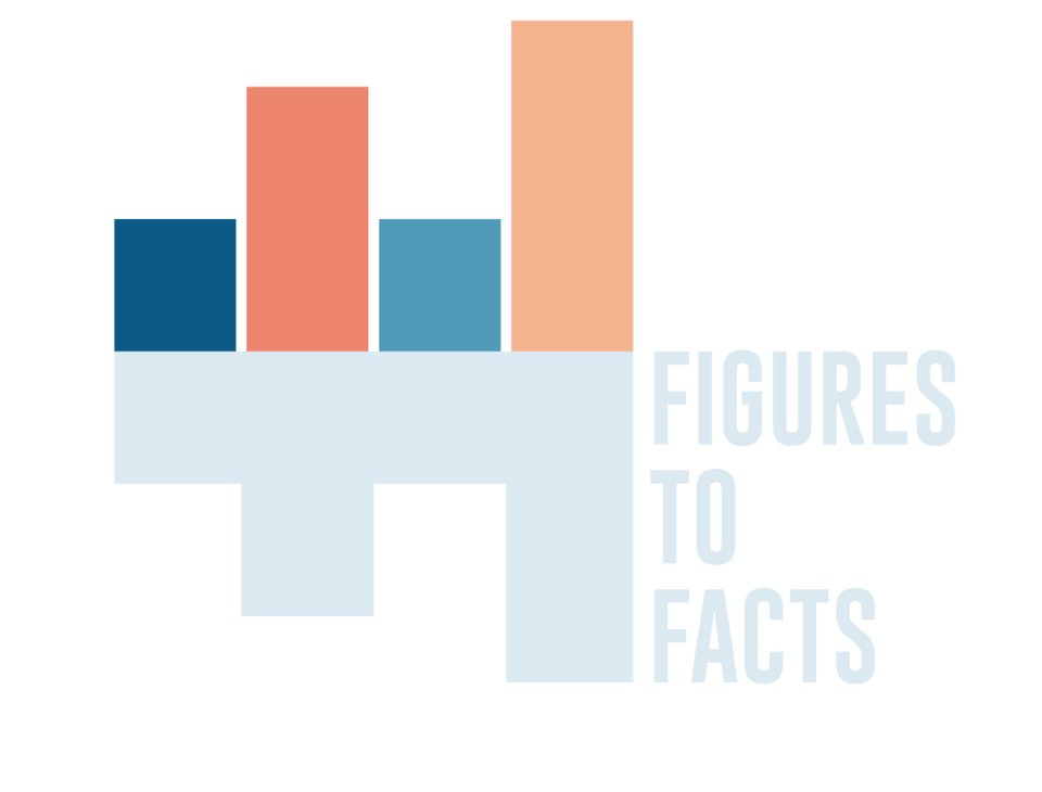 Figures to Facts